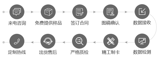 卡了佛手机流程.jpg